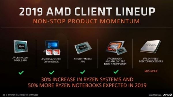 AMD исключила Threadripper из дорожной карты